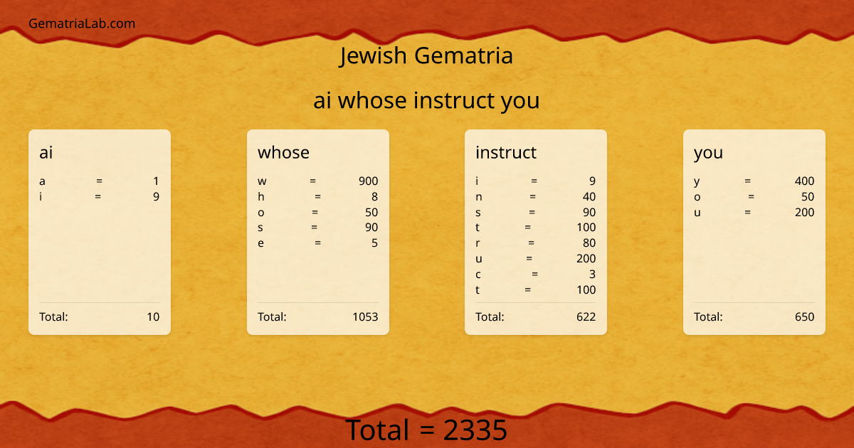 ai whose instruct you in jewish Gematria